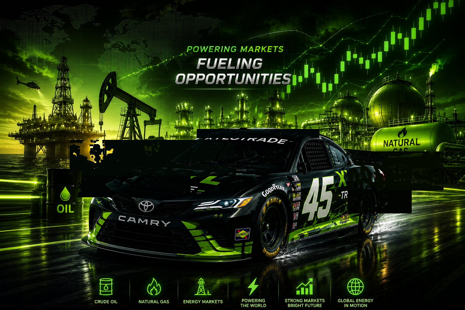RRG Trade Energy